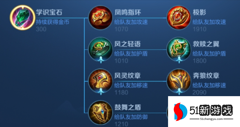 王者荣耀刘禅5v5出装怎么搭配 王者荣耀刘禅5v5出装怎么搭配