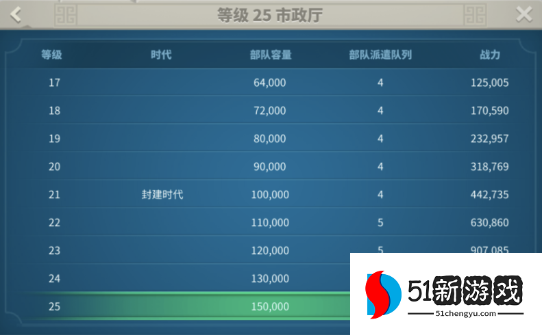 万国觉醒怎么控制多个队伍