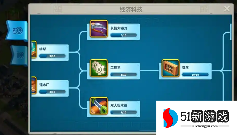 万国觉醒怎么要大科学家头衔