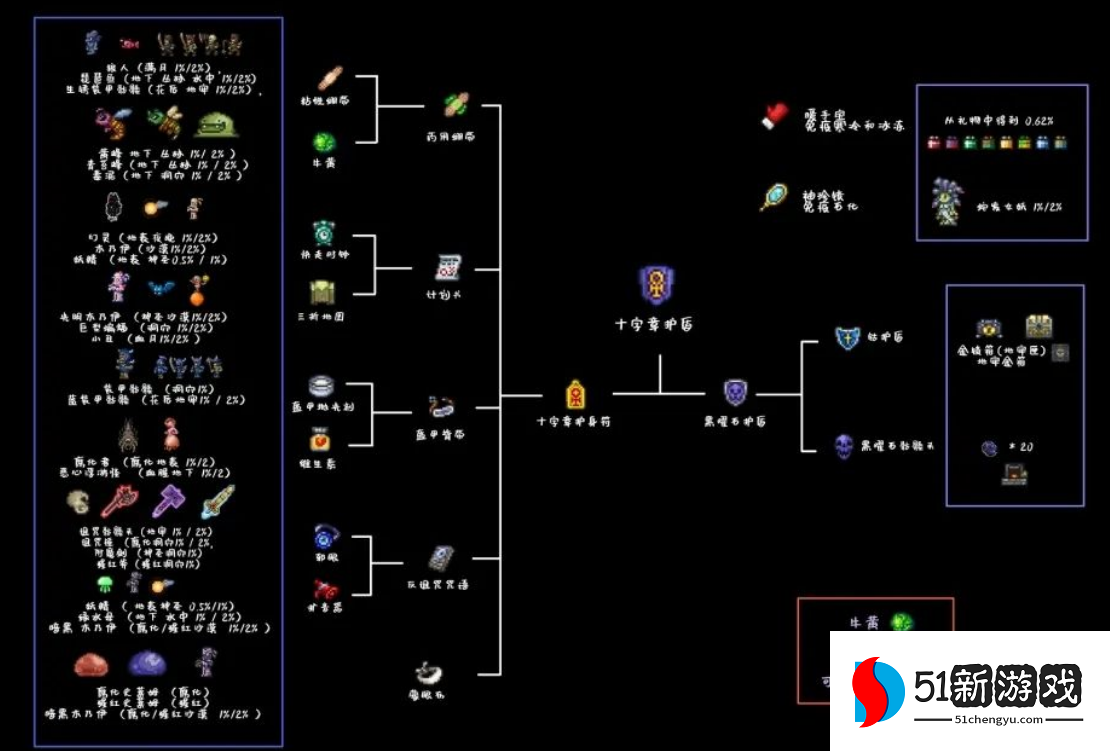 泰拉瑞亚日食用什么武器