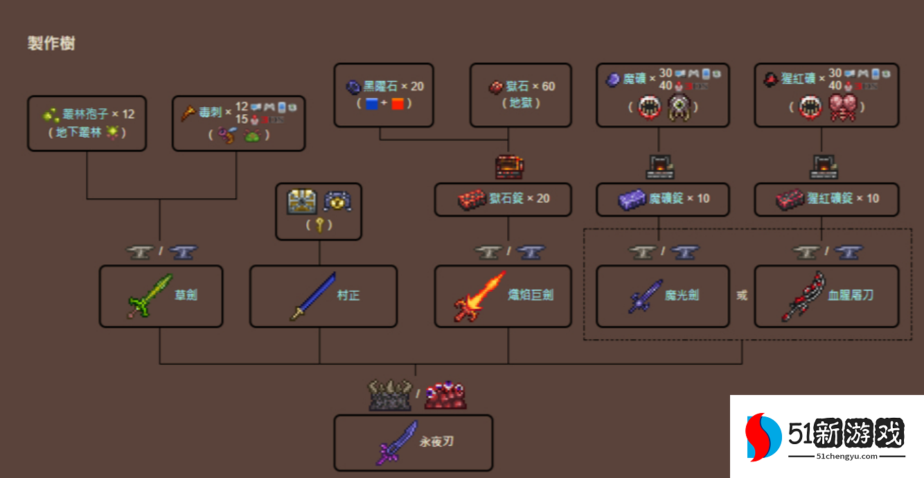 泰拉瑞亚永夜之刃怎么获得