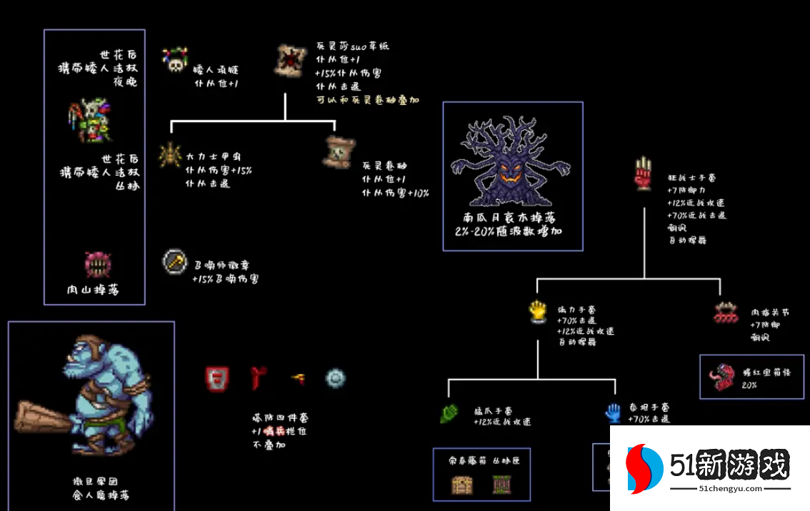 泰拉瑞亚如何召唤日食 泰拉瑞亚如何召唤日食