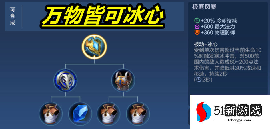 王者荣耀庄周超级出装怎么搭配