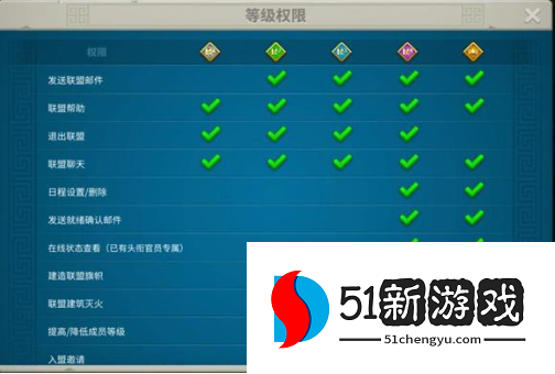 万国觉醒自己建立的联盟怎么加人