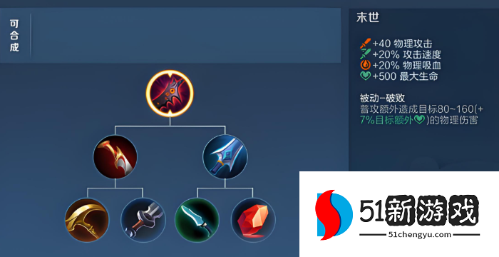 王者荣耀射手怎么出装