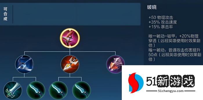 王者荣耀射手怎么出装