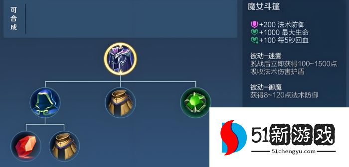 王者荣耀射手怎么出装