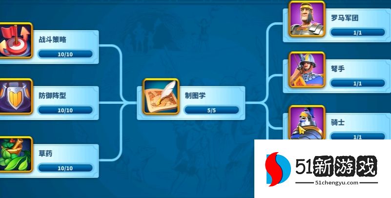 万国觉醒优先研究什么 万国觉醒优先研究什么