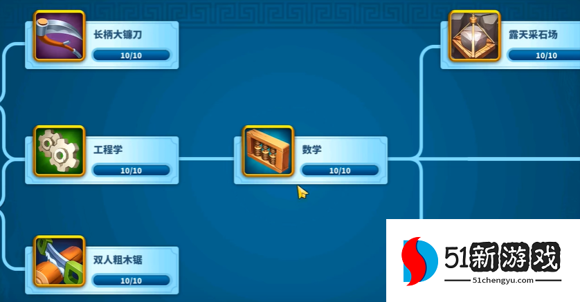 万国觉醒优先研究什么