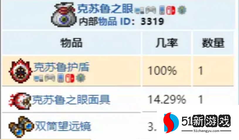 泰拉瑞亚前期应该做什么装备 泰拉瑞亚前期应该做什么装备