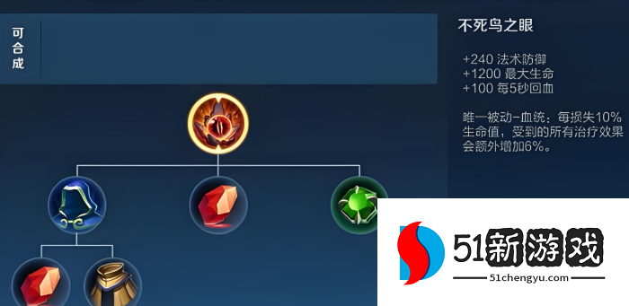 王者荣耀杨戬最强出装有哪些推荐