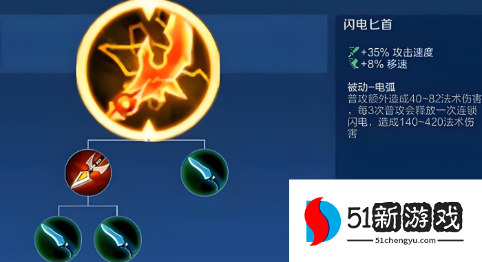 王者荣耀吕布出装伤害高怎么出 王者荣耀吕布出装伤害高怎么出