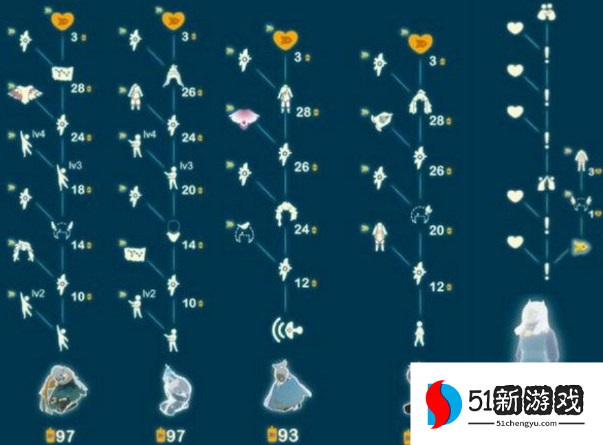 光遇飞行先祖能得什么