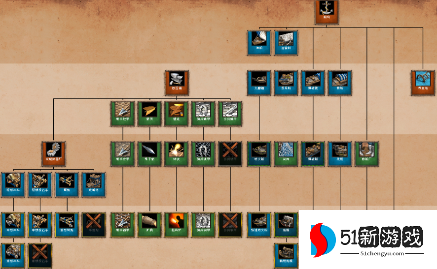 帝国时代2怎么把树弄掉 帝国时代2怎么把树弄掉