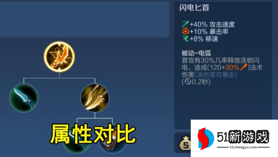 王者荣耀抗压型射手出装怎么出 王者荣耀抗压型射手出装怎么出