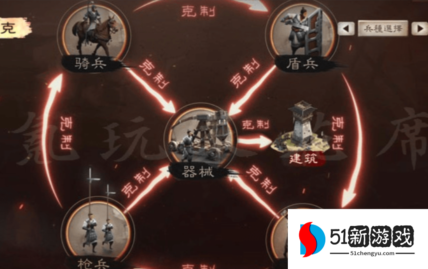 三国志战略版新手如何配兵