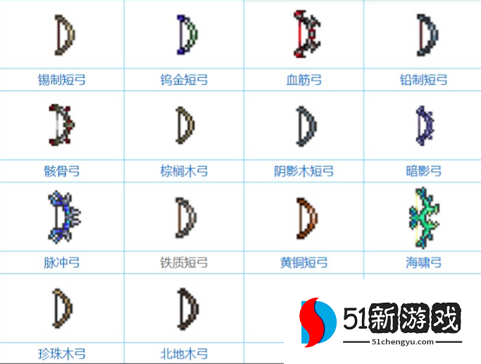 泰拉瑞亚开局用什么武器 泰拉瑞亚开局用什么武器