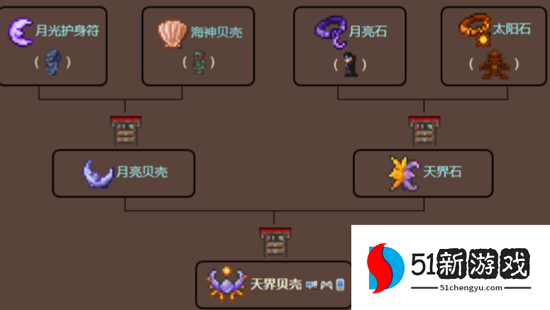 泰拉瑞亚什么饰品好