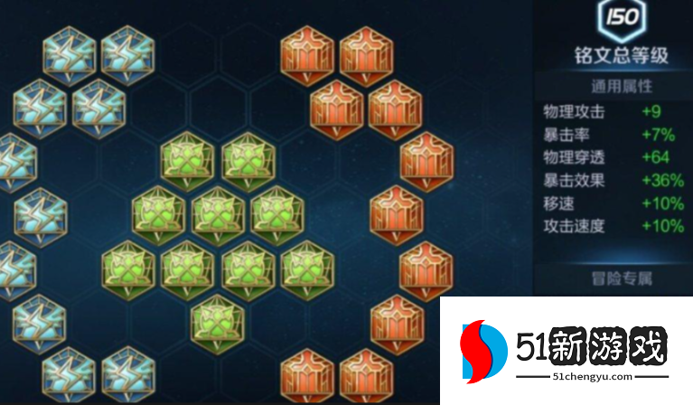 王者荣耀猴子的出装和铭文怎么搭配