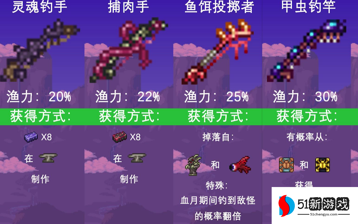 泰拉瑞亚在哪里钓鱼收益更好