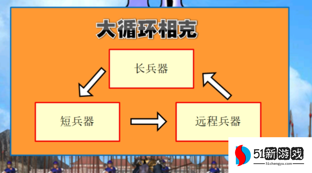 三国群英传2兵种搭配怎么玩