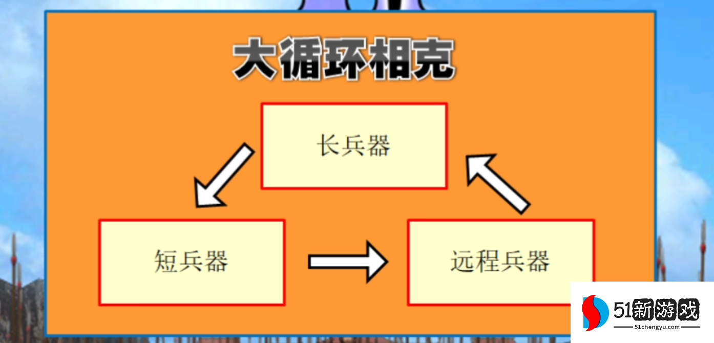 三国群英传2赤壁之战刘备怎么玩 三国群英传2赤壁之战刘备怎么玩