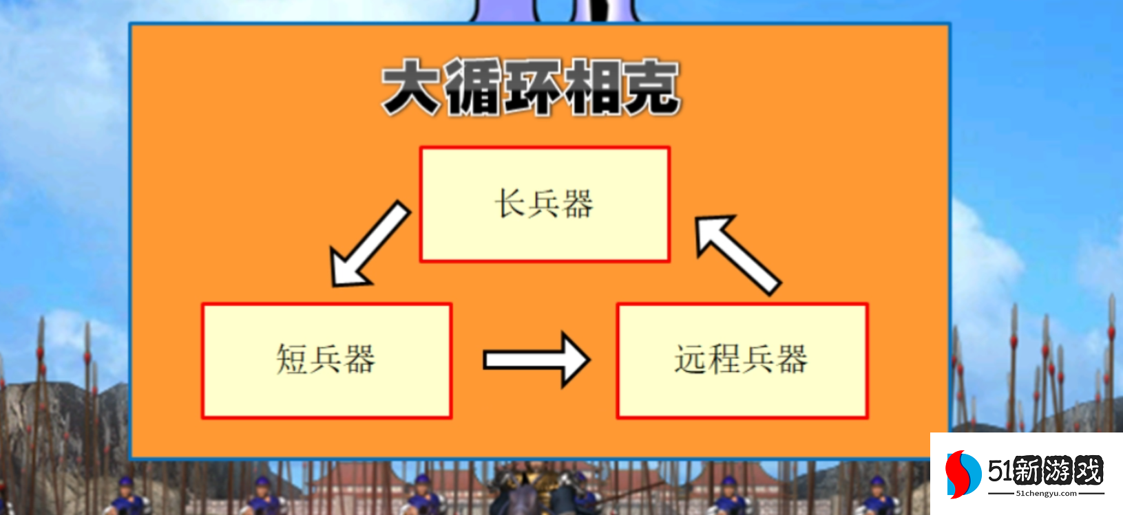 三国群英传2最强兵种组合怎么玩