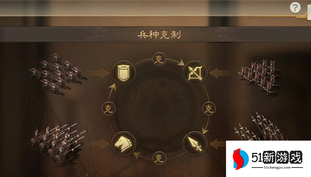 三国志战略版用什么兵种打蛮族