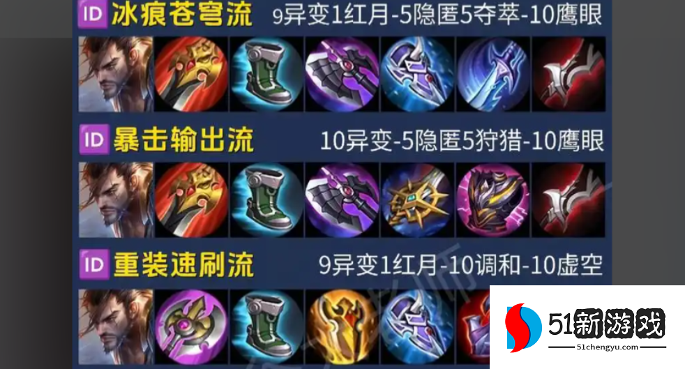 王者荣耀宫本出装打法是什么