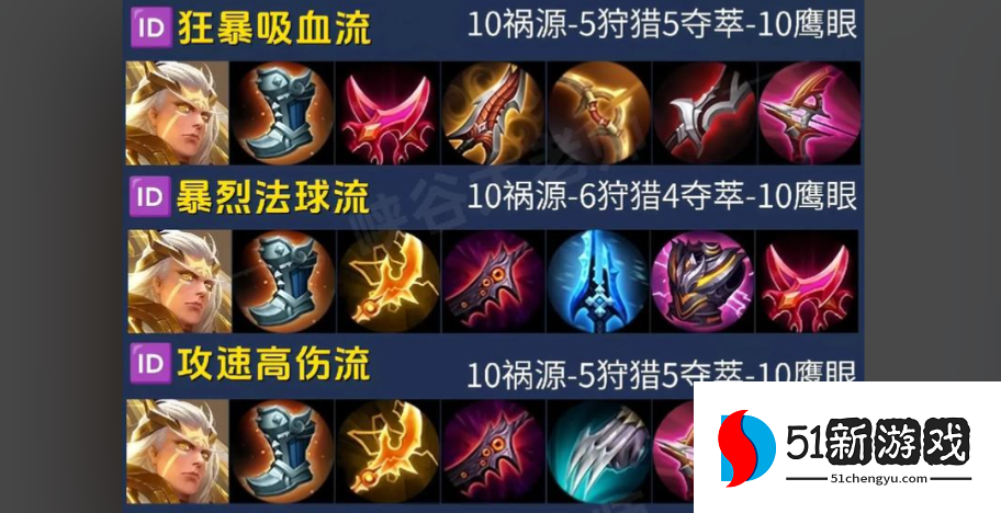 王者荣耀后羿怎么出装 王者荣耀后羿怎么出装