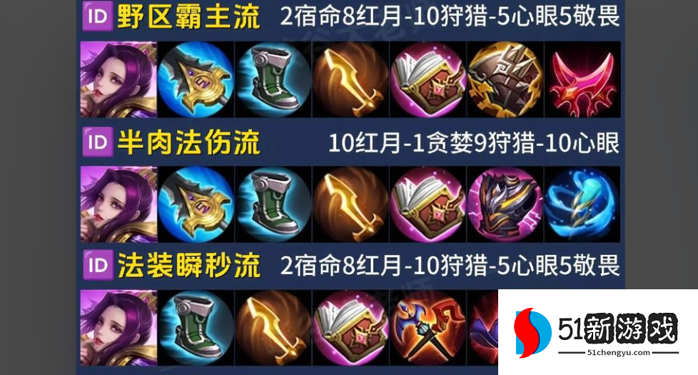 王者荣耀芈月最强出装和铭文怎么搭配 王者荣耀芈月最强出装和铭文怎么搭配