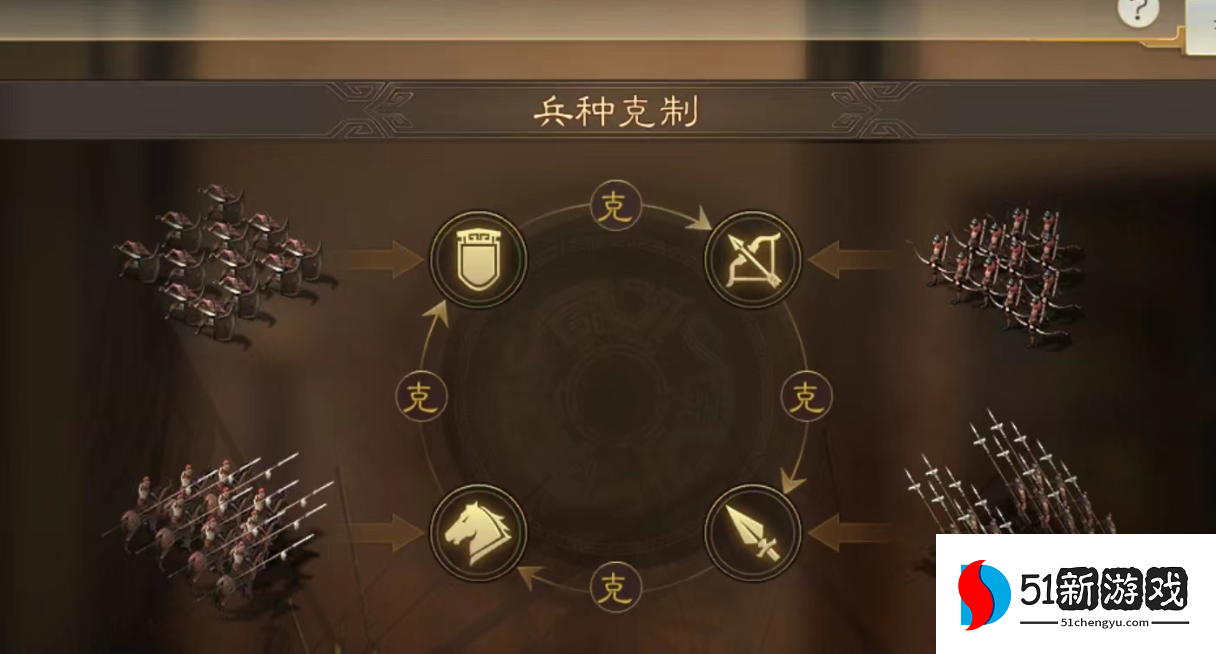 三国志战略版需要什么兵种