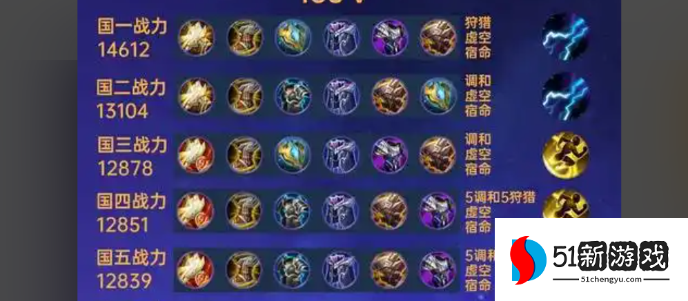 王者荣耀增强钟馗怎么出装最新 王者荣耀增强钟馗怎么出装最新