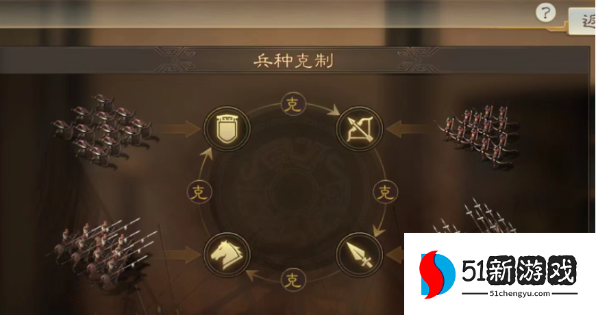 三国志战略版如何立战功 三国志战略版如何立战功