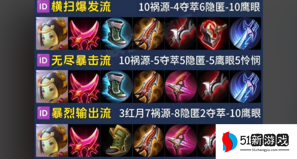 王者荣耀打野流鲁班出装有哪些推荐