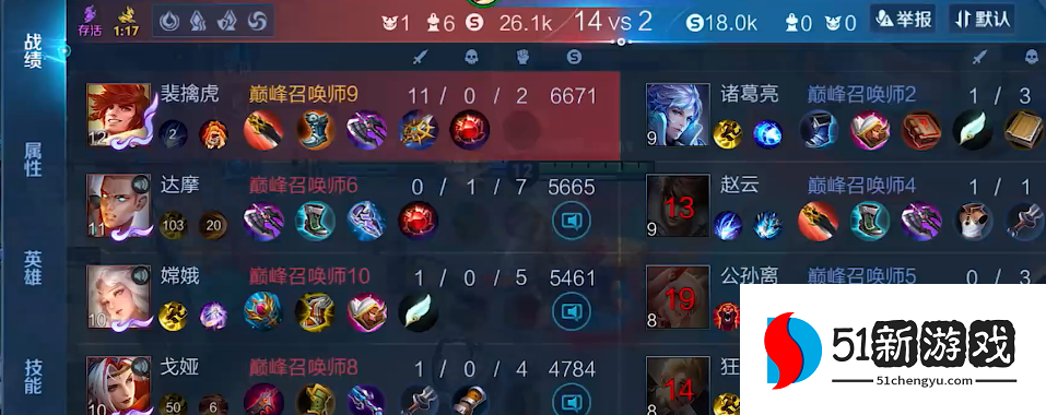 王者荣耀老虎打野怎么出装