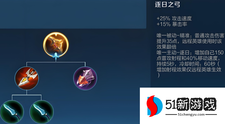 王者荣耀后羿出装技巧有哪些