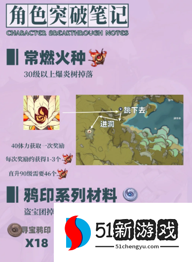 原神辛焱角色突破需要什么材料