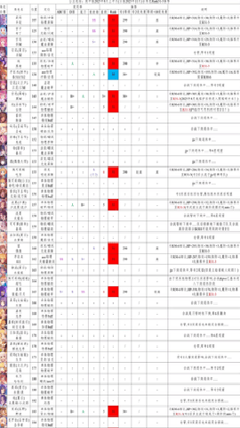 公主连结日服 11.7.2 安卓版