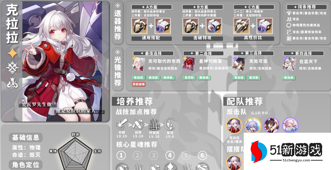 星穹铁道前期养什么角色