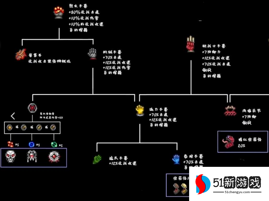 泰拉瑞亚配饰用什么合成