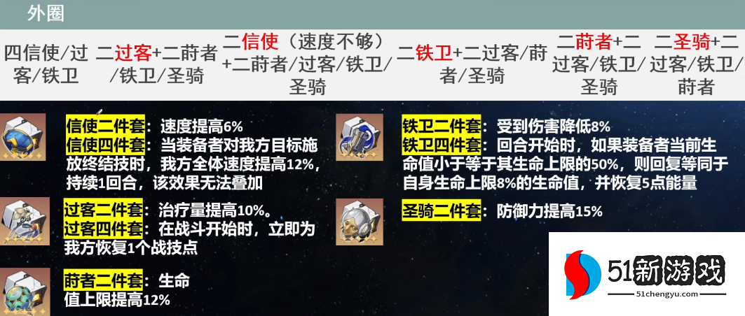 崩坏星穹铁道白露带什么遗器