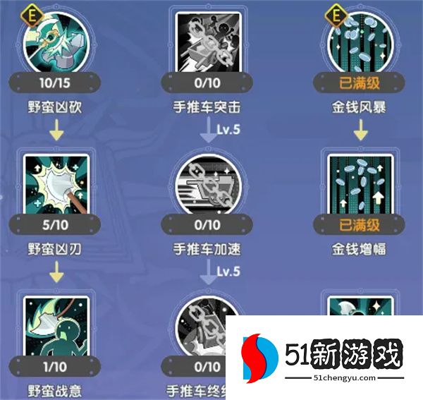 仙境传说重生铁匠急速金钱挥砍流攻略
