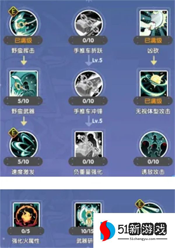 仙境传说重生铁匠急速金钱挥砍流攻略