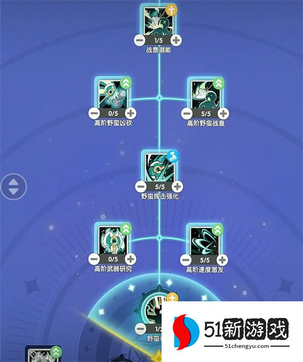 仙境传说重生攻速辅助流铁匠流派攻略