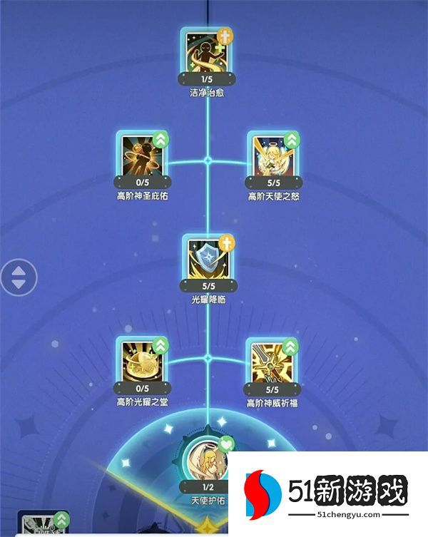 仙境传说重生赞美辅助流推荐