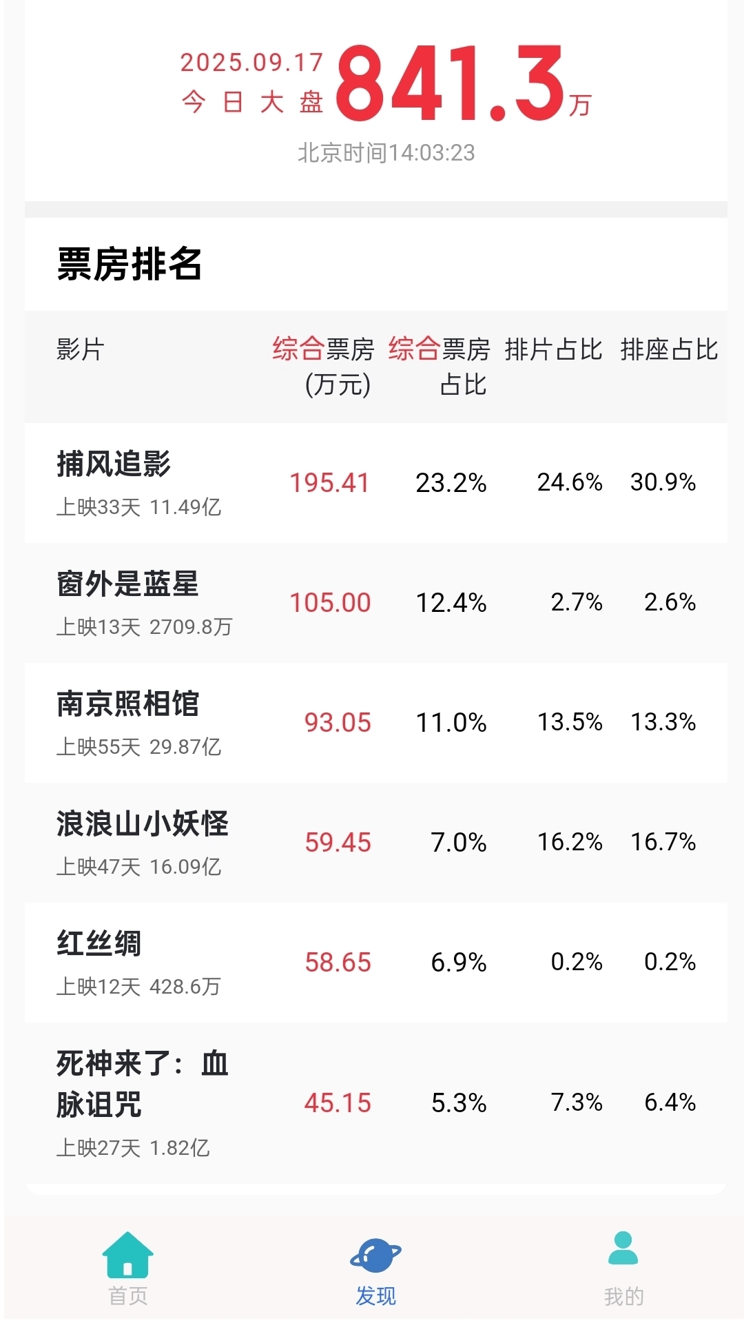 六六影视大全