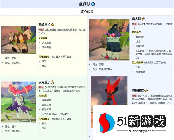 卡米的旅途空间队最强玩法搭配与阵容推荐