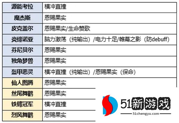 卡米的旅途空间队玩法搭配分享