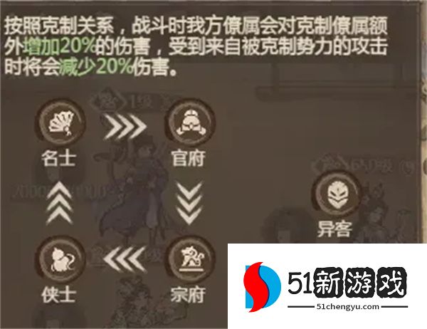 这城有良田攻略：势力克制与兵种克制机制全解析